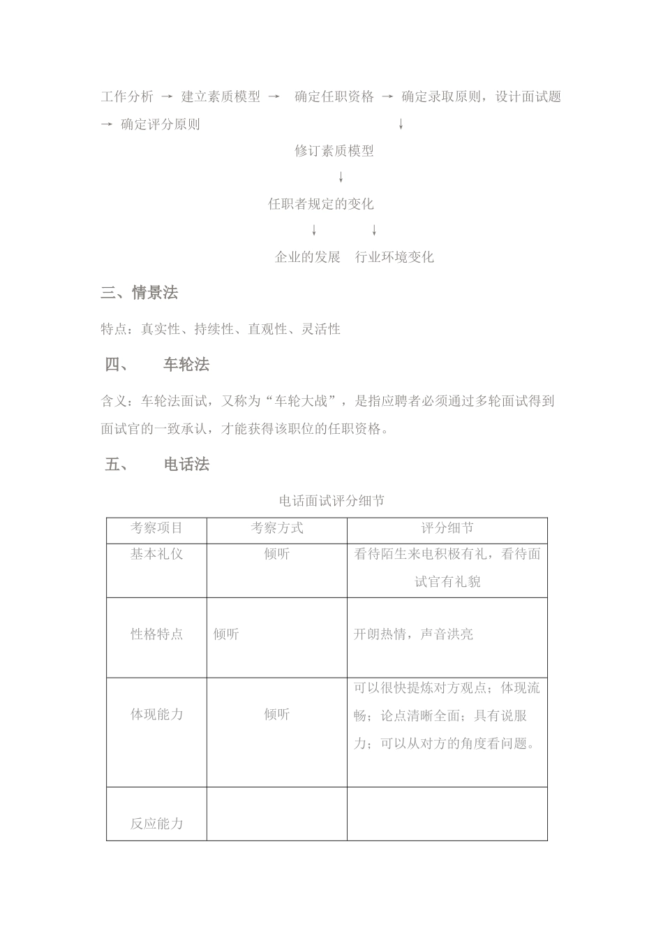 2025年有效面试十方法_第3页