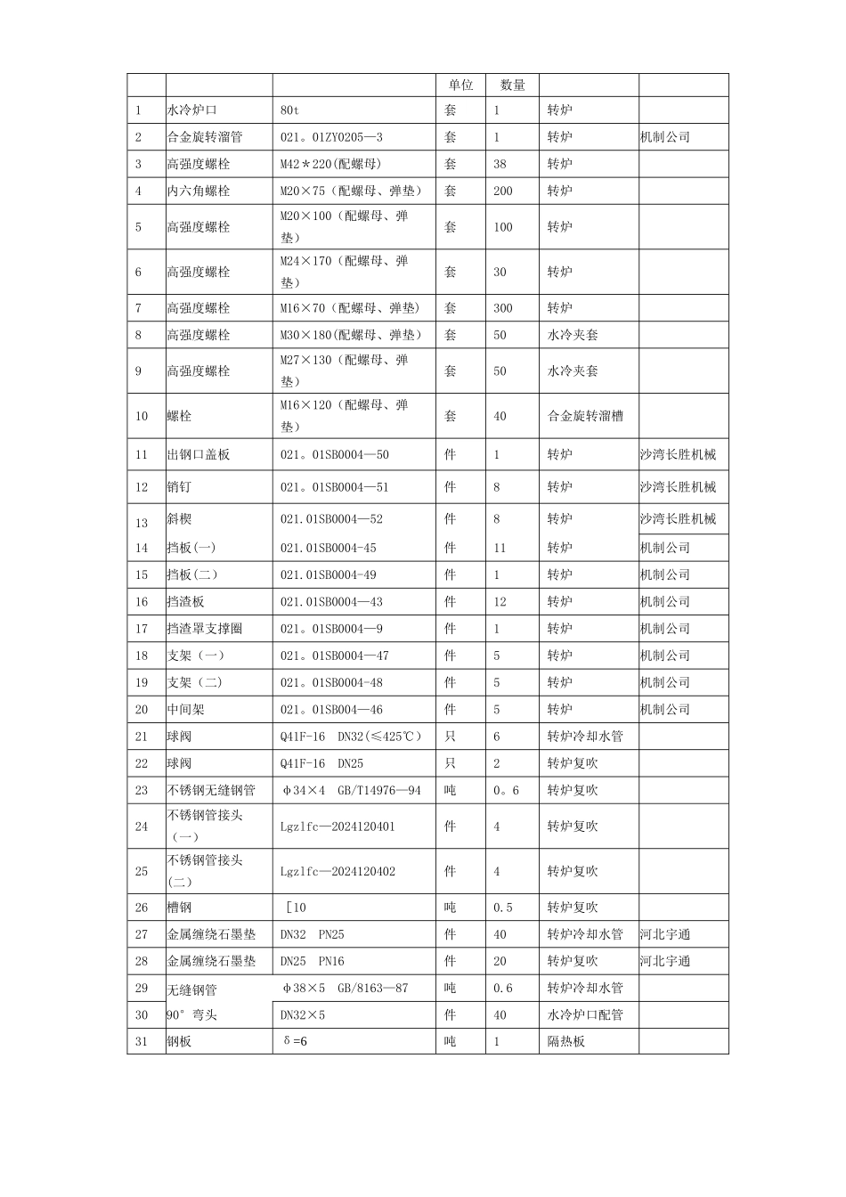 检修方案模板_第2页