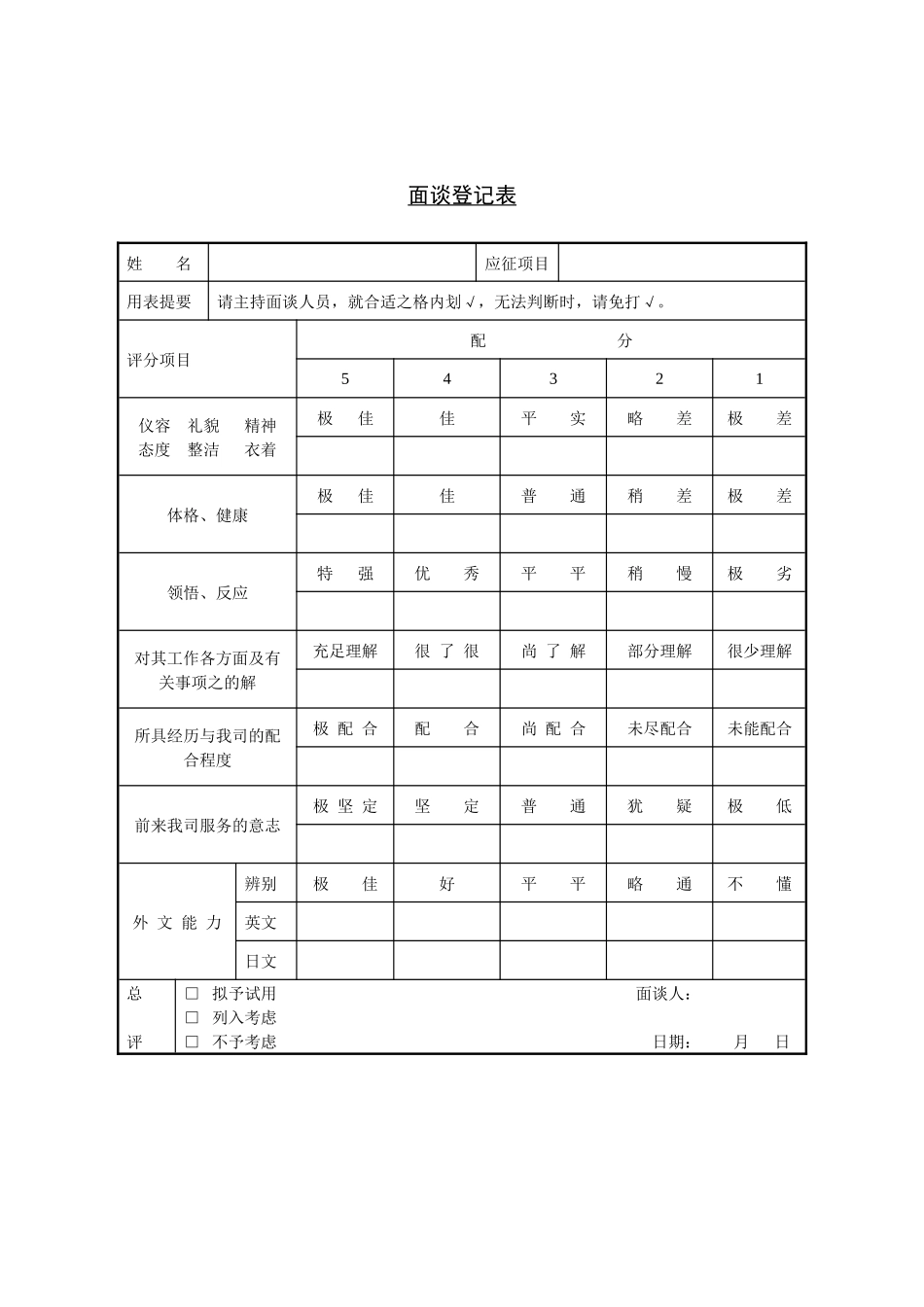 2025年招聘与面试面谈记录表_第1页