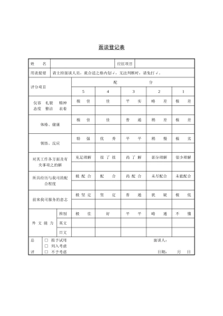 2025年招聘与面试面谈记录表