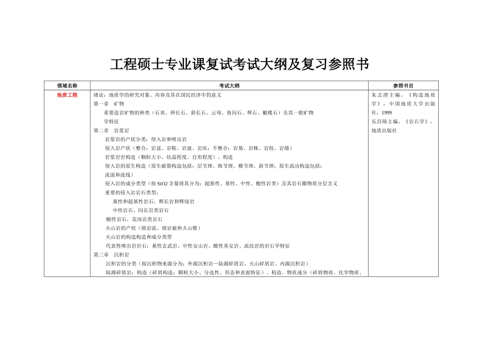 2025年工程硕士专业课考试大纲及复习参考书_第1页