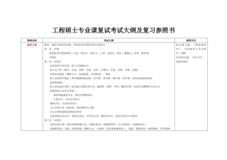 2025年工程硕士专业课考试大纲及复习参考书
