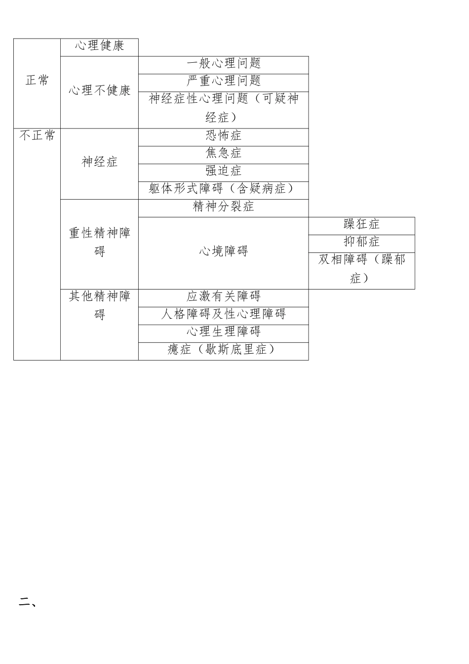 2025年心理咨询师技能考试重点难点总结_第2页
