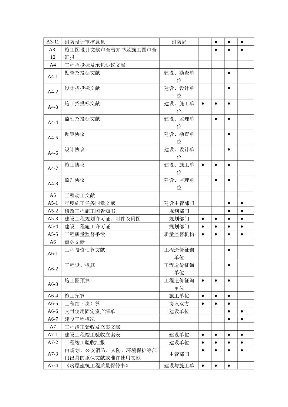 2025年建筑工地资料员资料分类解析_第3页