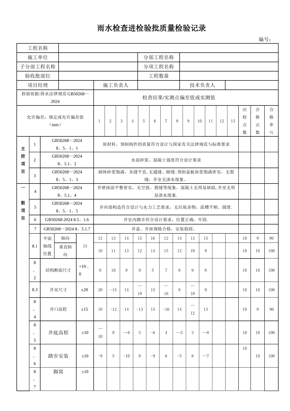 检查井检验批质量检验记录_第1页