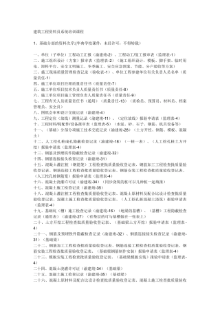2025年建筑工程资料员系统培训课程