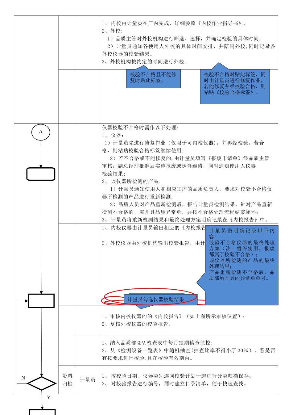 检测仪器校验管理规范_第2页