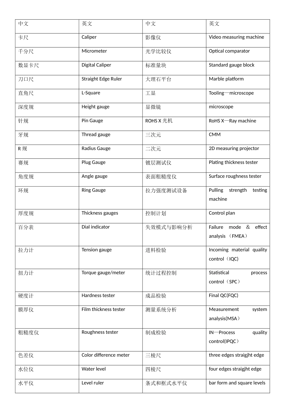 检测仪器中英文对照表_第1页