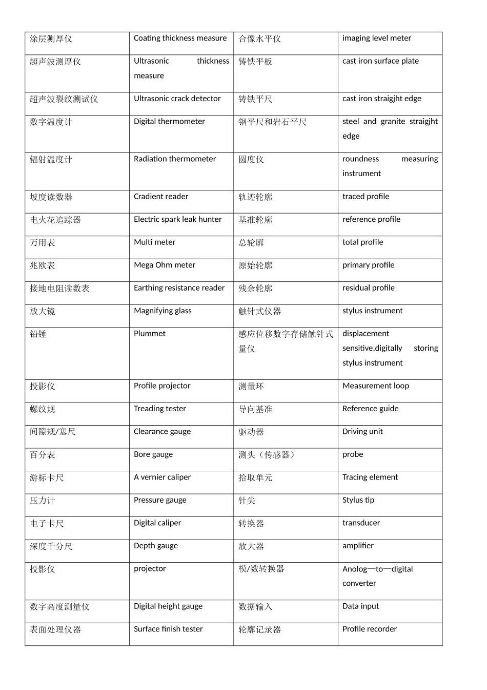 检测仪器中英文对照表_第2页