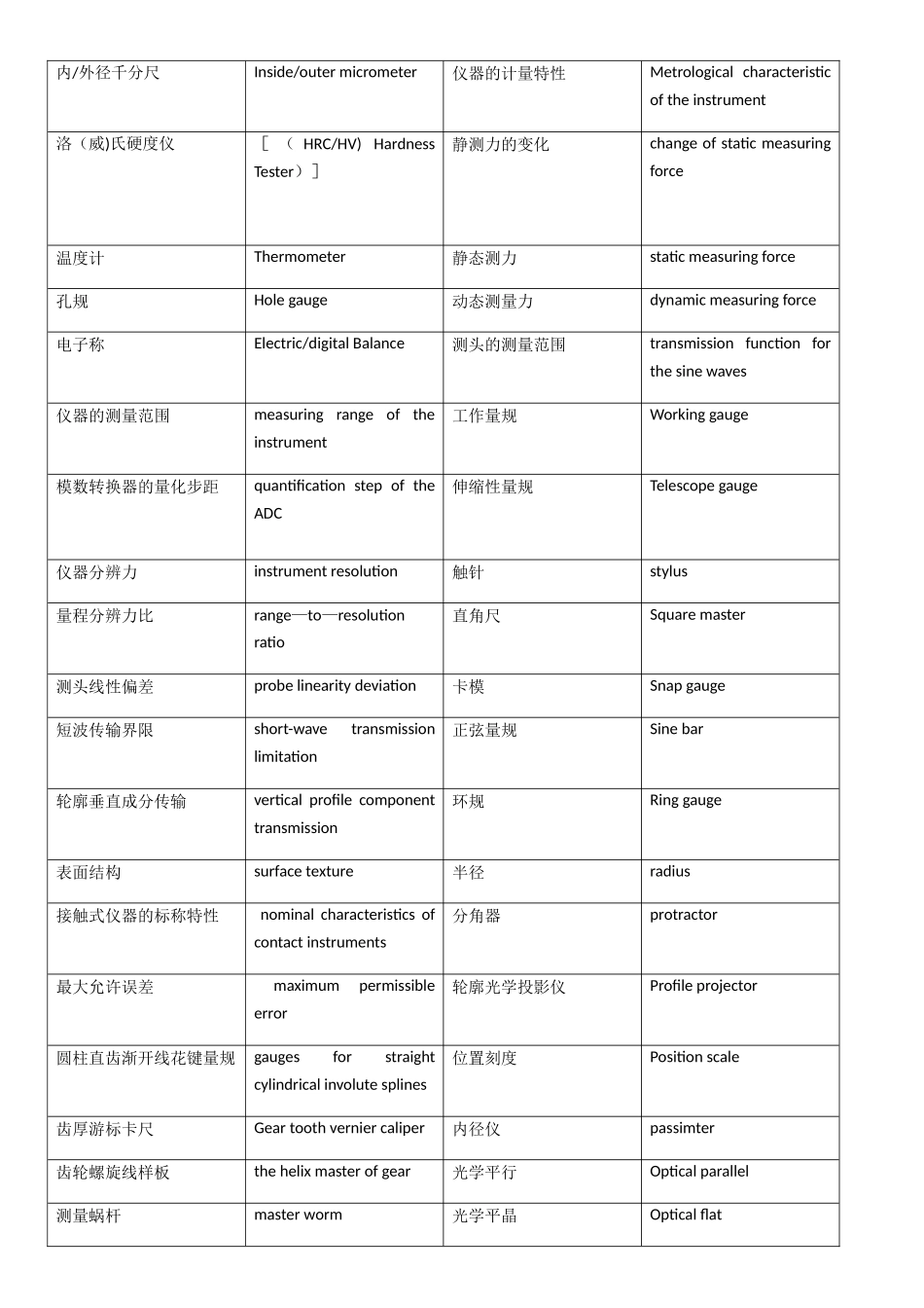 检测仪器中英文对照表_第3页