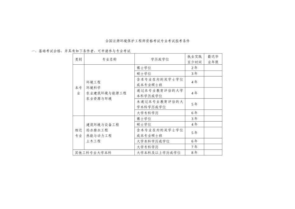 2025年全国注册环保工程师资格考试专业考试报考条件_第1页