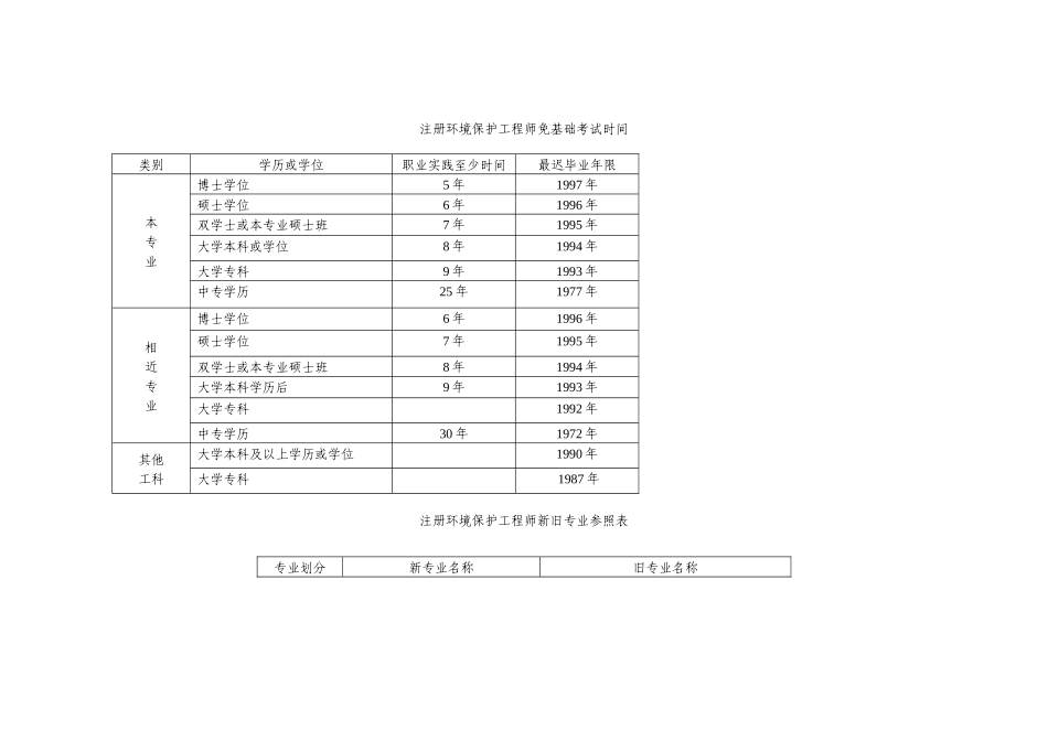 2025年全国注册环保工程师资格考试专业考试报考条件_第2页