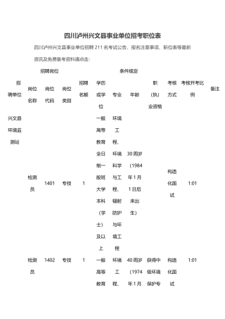 2025年四川事业单位招考职位表