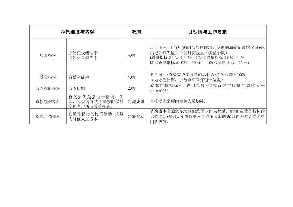 检测类实验室月度绩效考核方案_第3页