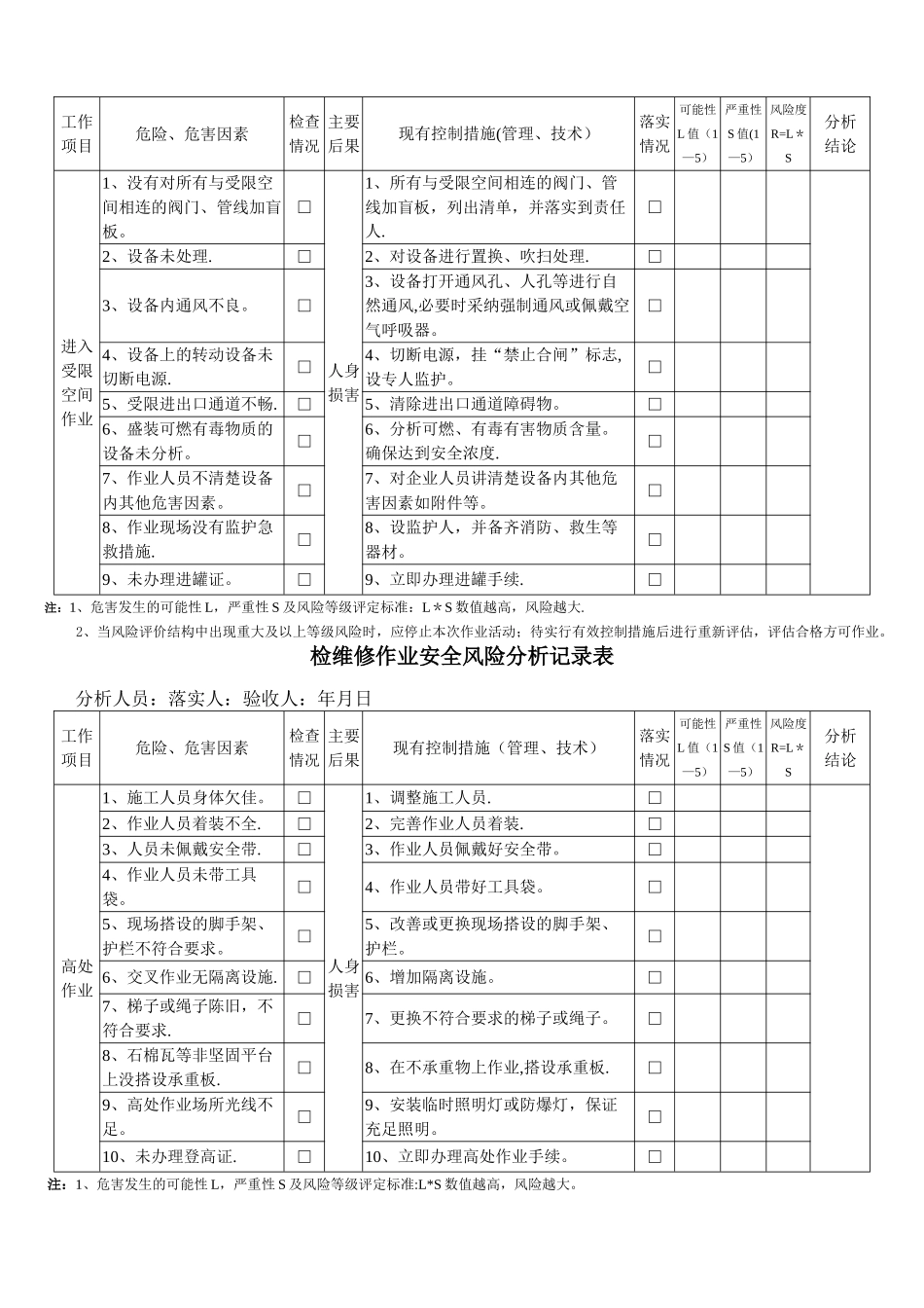 检维修作业安全风险分析记录表_第3页