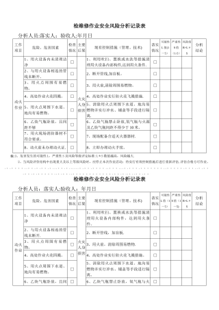 检维修作业安全风险分析记录表