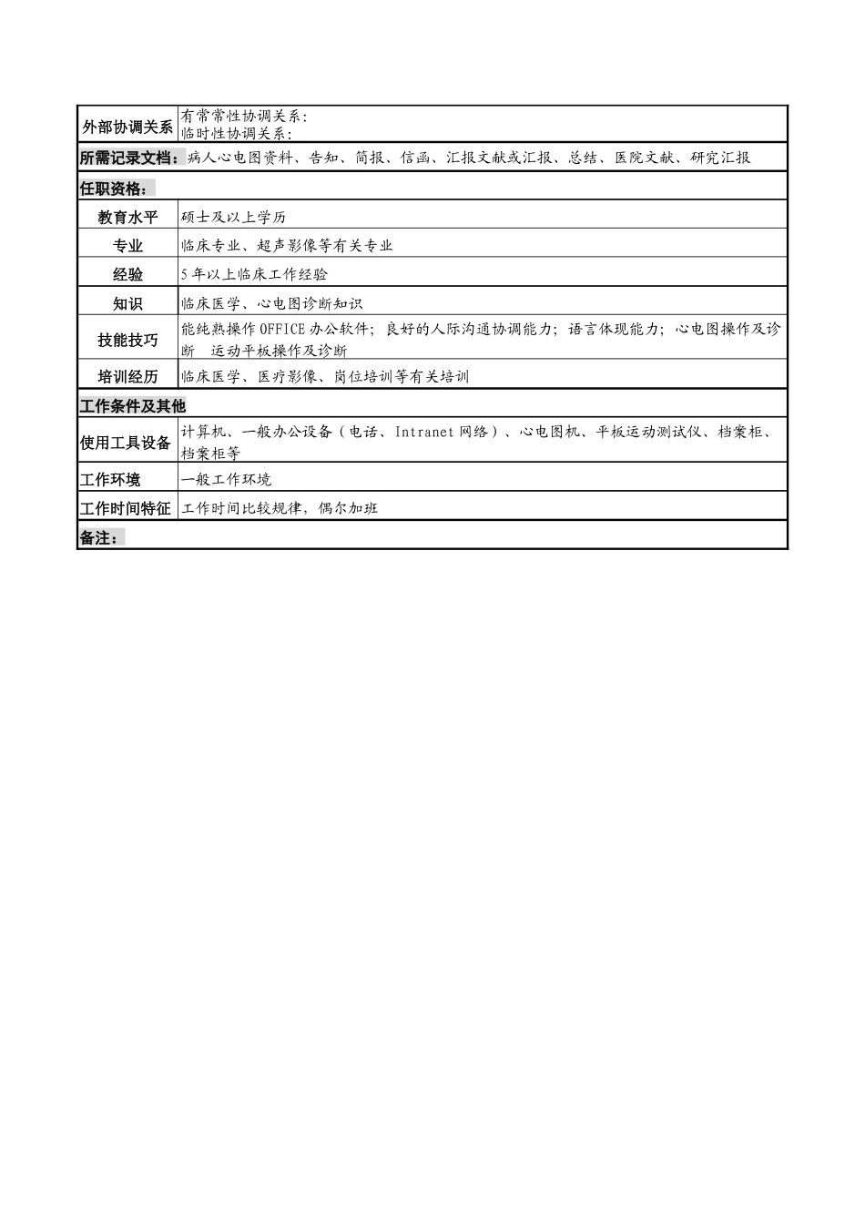 2025年心电图主治医师岗位说明书_第2页