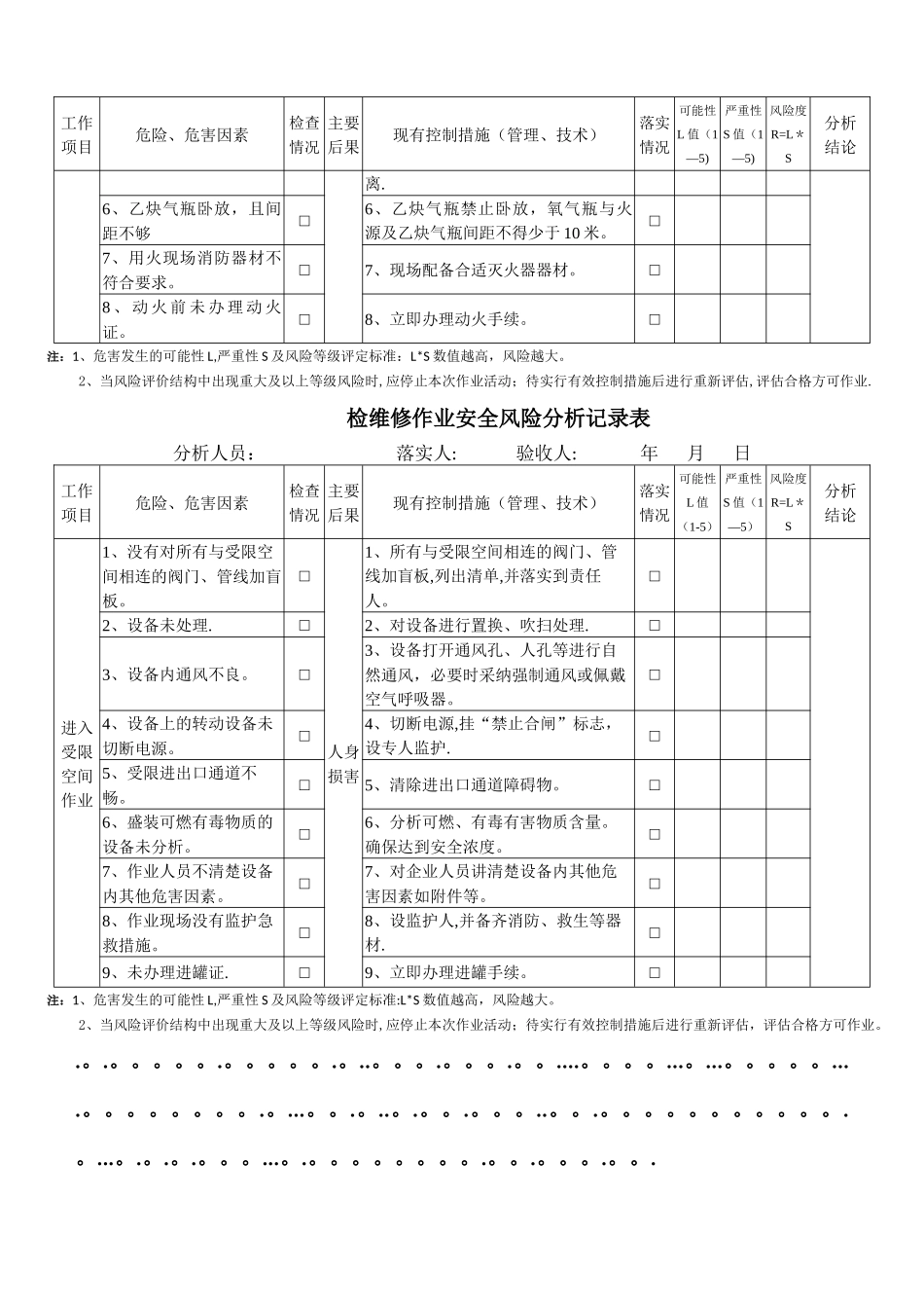 检维修作业安全风险分析记录表_第2页