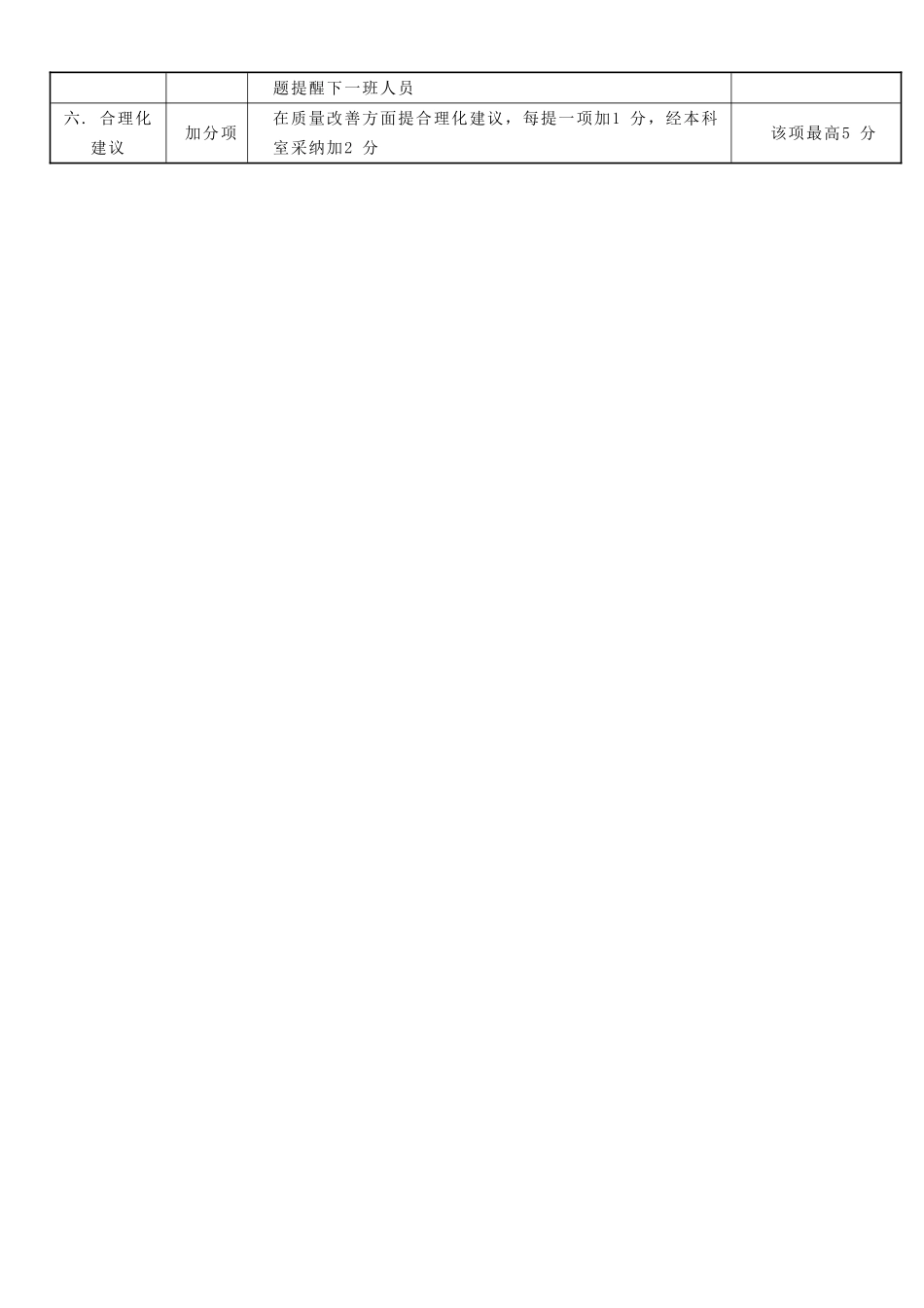 检验员激励考核办法_第3页