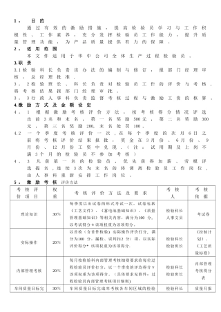 检验员激励考核办法