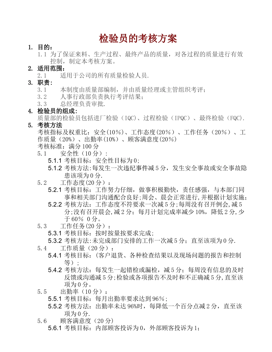 检验员的考核方案_第1页