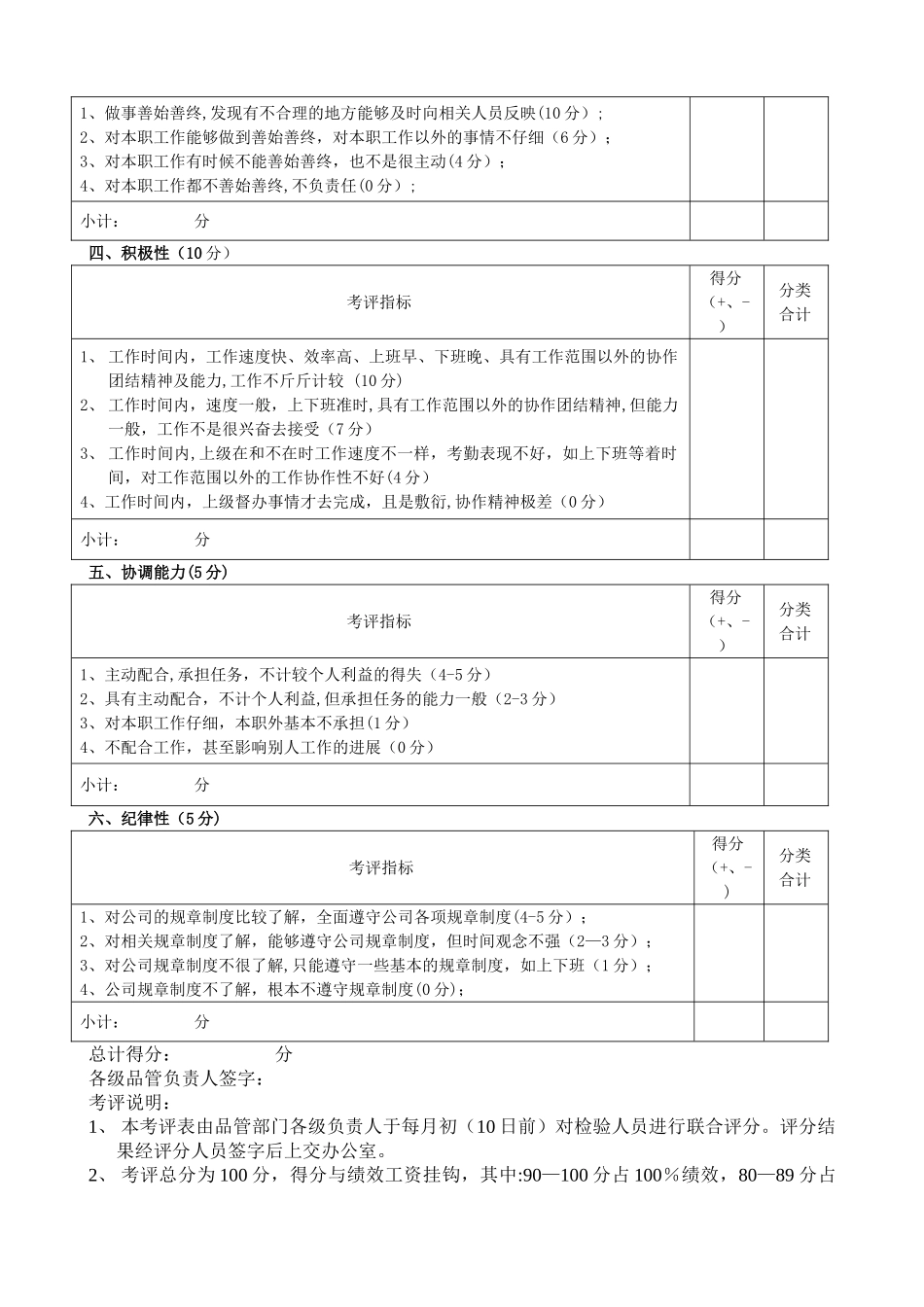 检验员绩效考核表_第2页