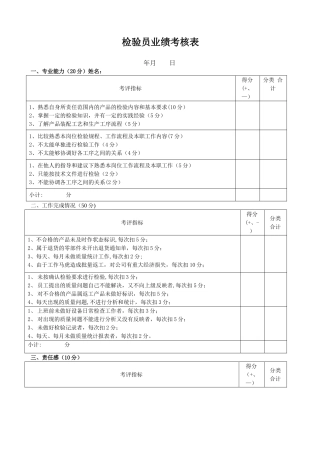 检验员绩效考核表