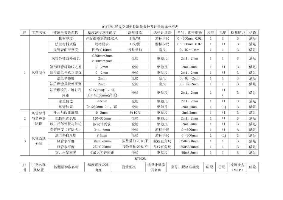 检验和测量设备需用量计划_第3页