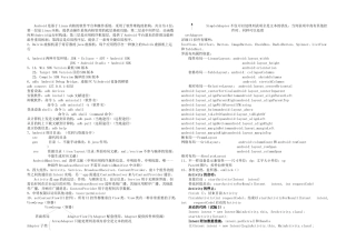 2025年Android知识点
