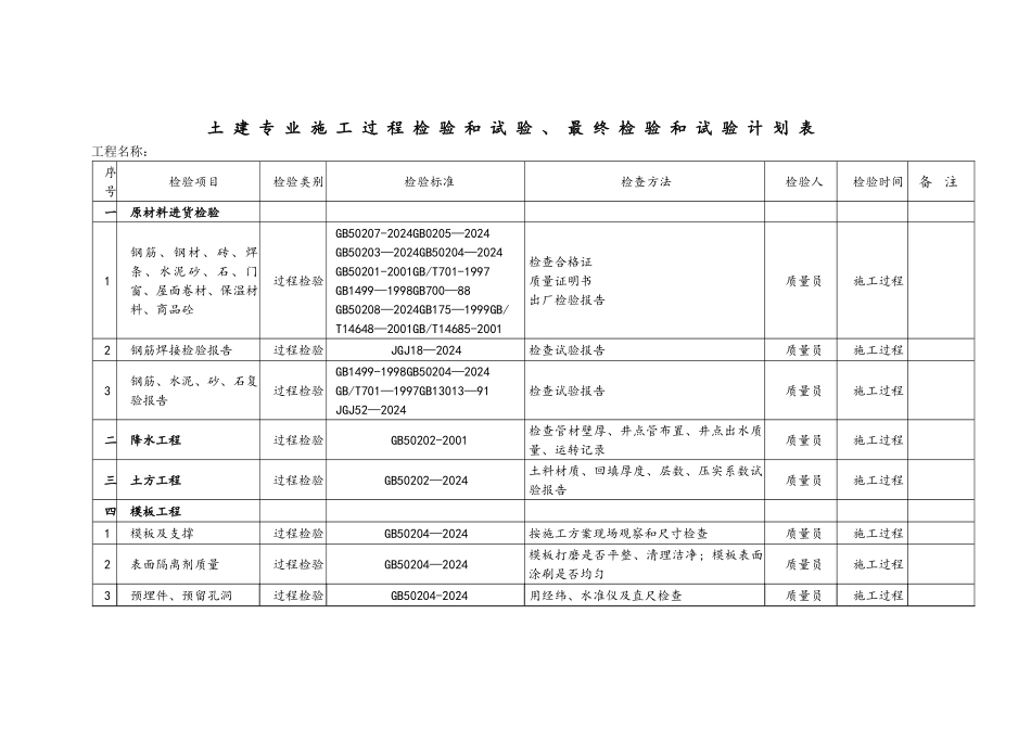 检验和试验计划_第2页
