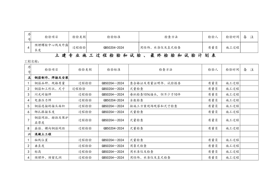 检验和试验计划_第3页