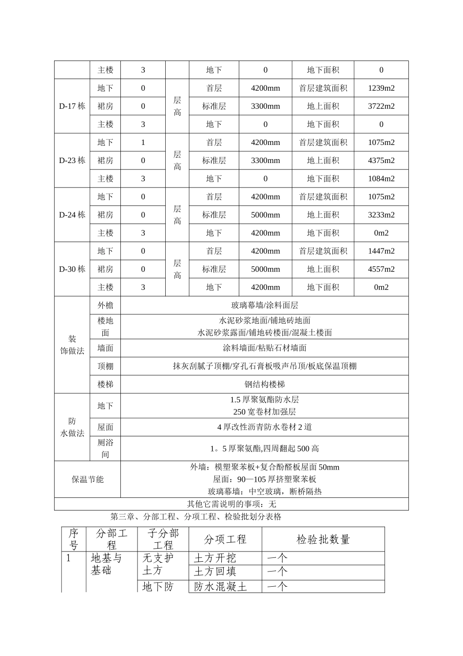 检验批、分部分项工程划分及验收计划_第3页