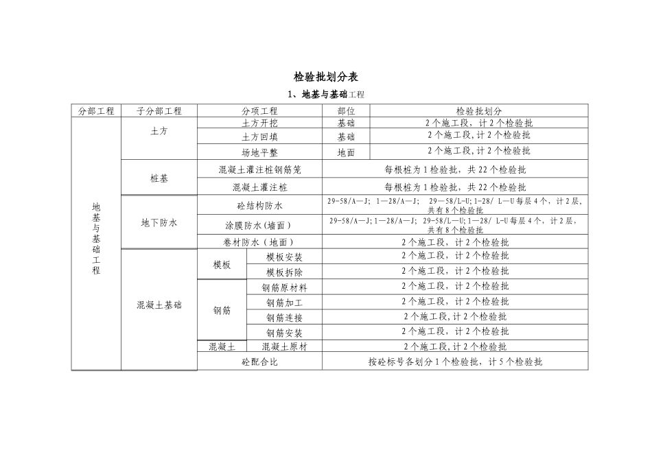 检验批划分方案52131_第3页