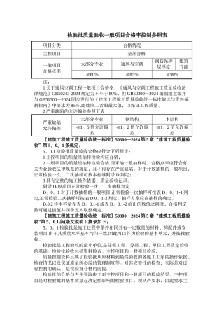 检验批质量验收一般项目合格率控制参照表