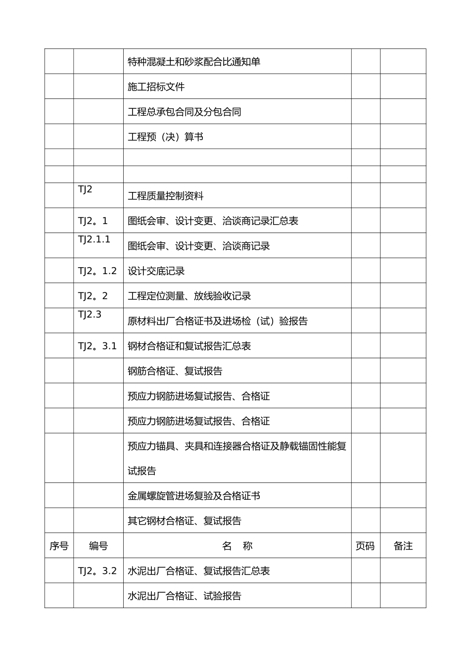 检验批质量验收记录全套_第2页