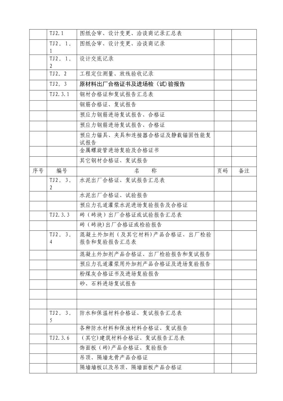 检验批质量验收记录_第2页