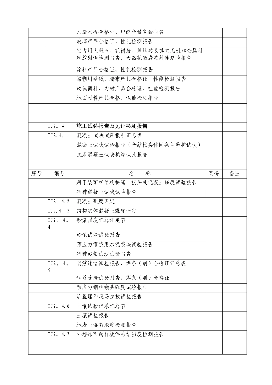 检验批质量验收记录_第3页