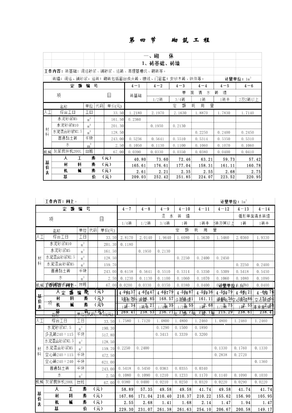 2025年全国统一建筑工程基础定额之砌筑工程含基价表_第1页