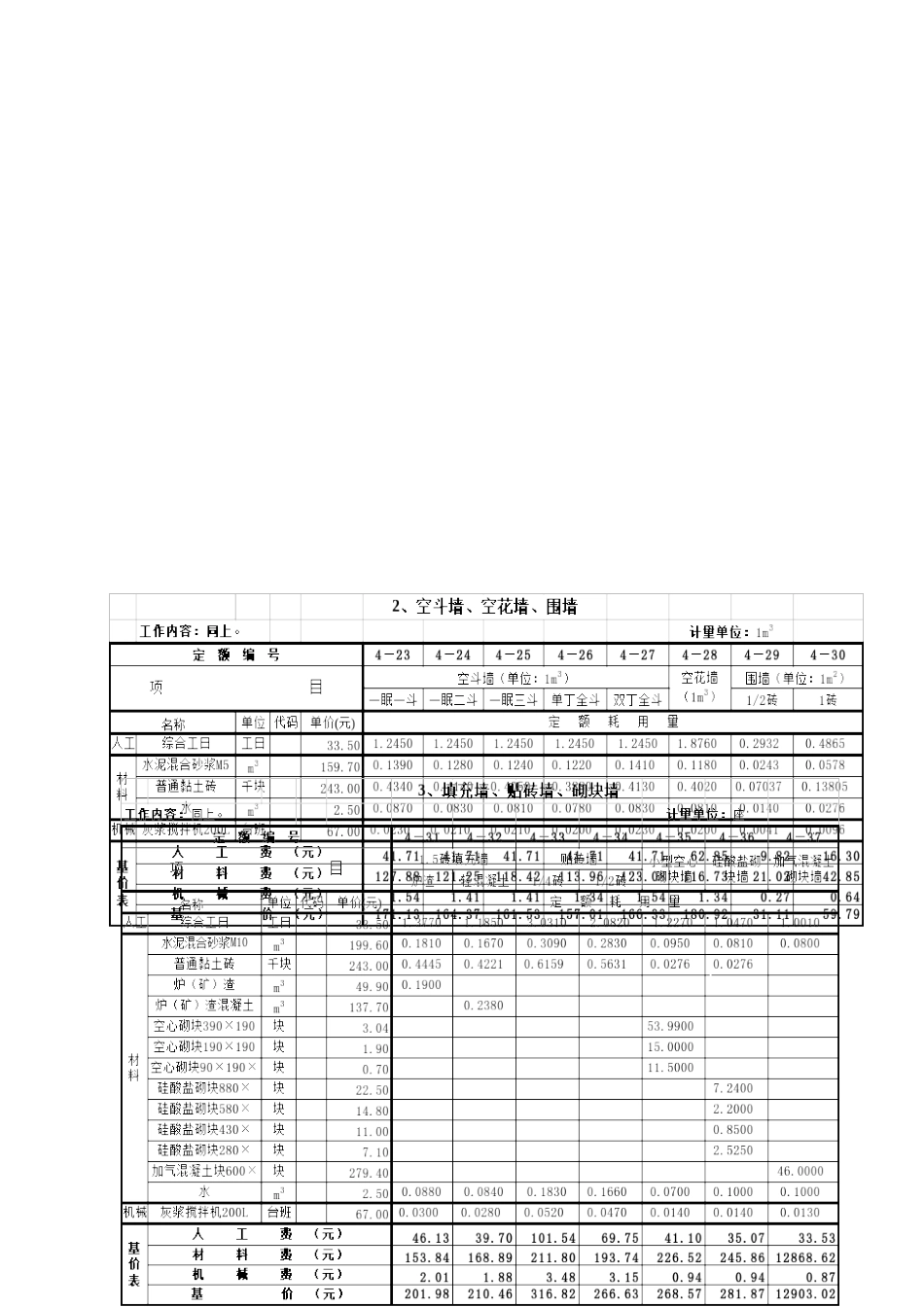 2025年全国统一建筑工程基础定额之砌筑工程含基价表_第2页