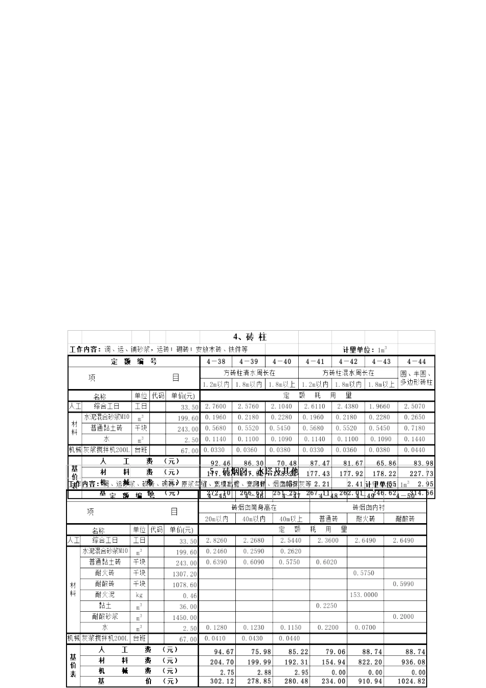 2025年全国统一建筑工程基础定额之砌筑工程含基价表_第3页