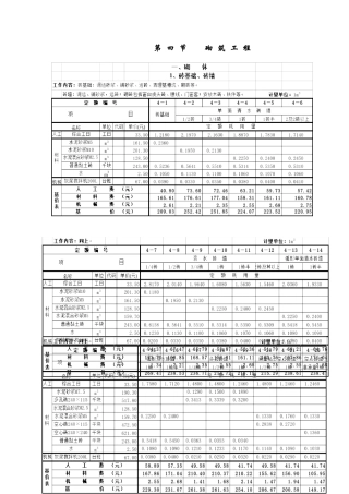 2025年全国统一建筑工程基础定额之砌筑工程含基价表