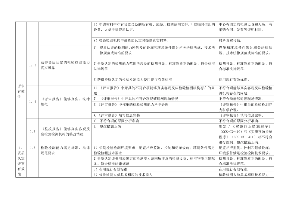 检验检测机构自查表_第2页