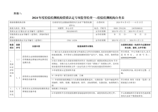 检验检测机构自查表