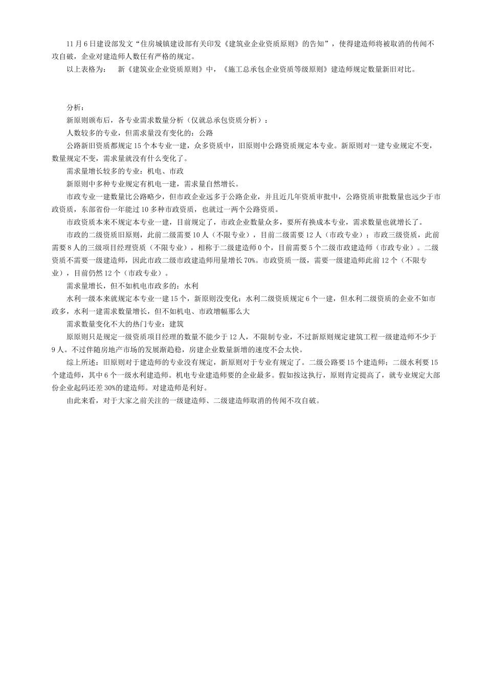 2025年施工总承包企业资质等级标准一二级建造师数量变化需求新旧对照表_第2页