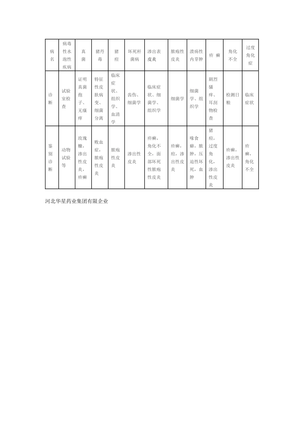 2025年常见猪病诊断对照表归纳整理_第2页
