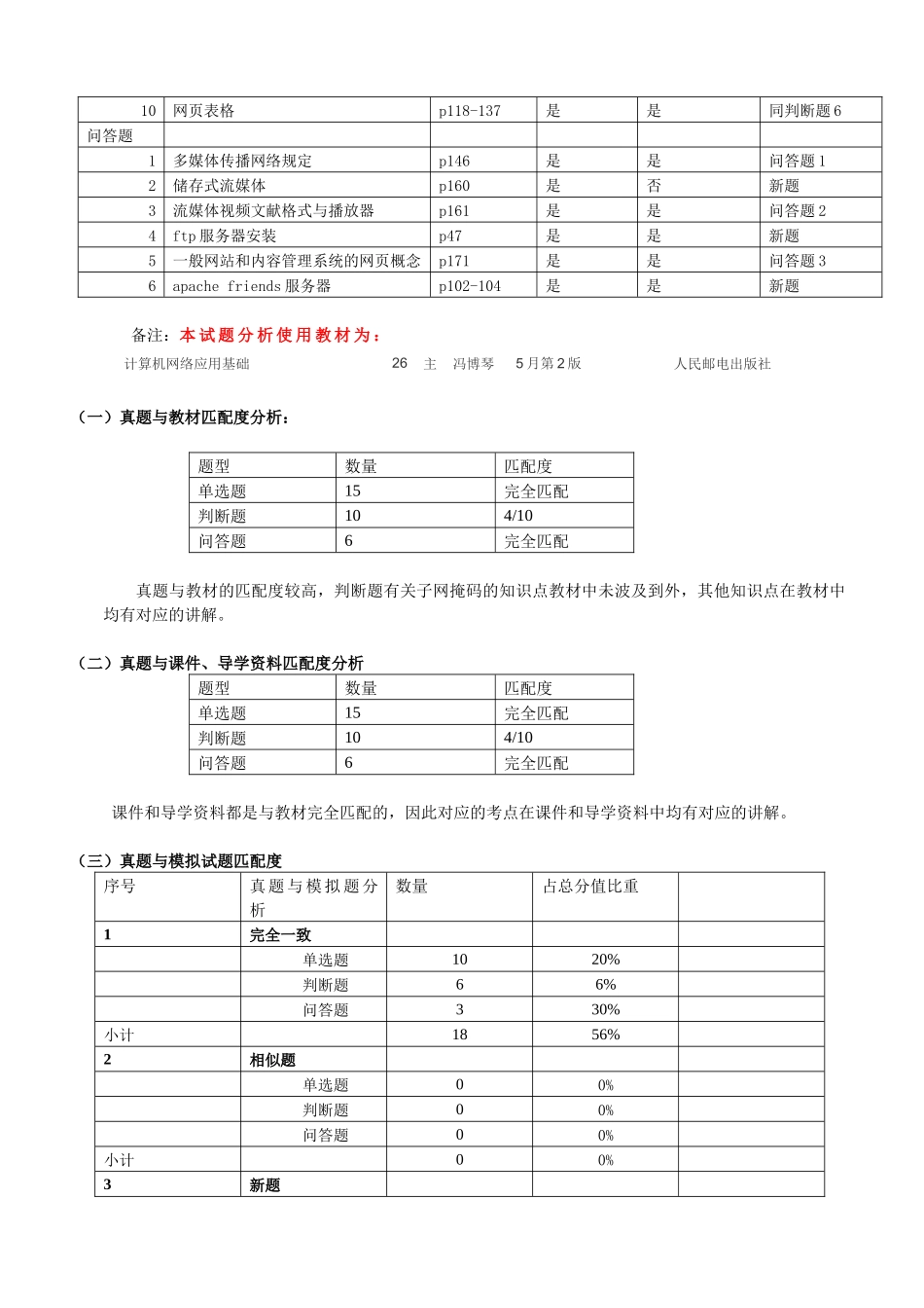 2025年机网络与多媒体技术》课程考试真题分析报告_第2页