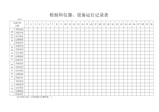 检验科仪器、设备运行记录表