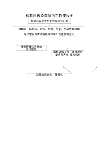 检验科传染病防治工作流程图