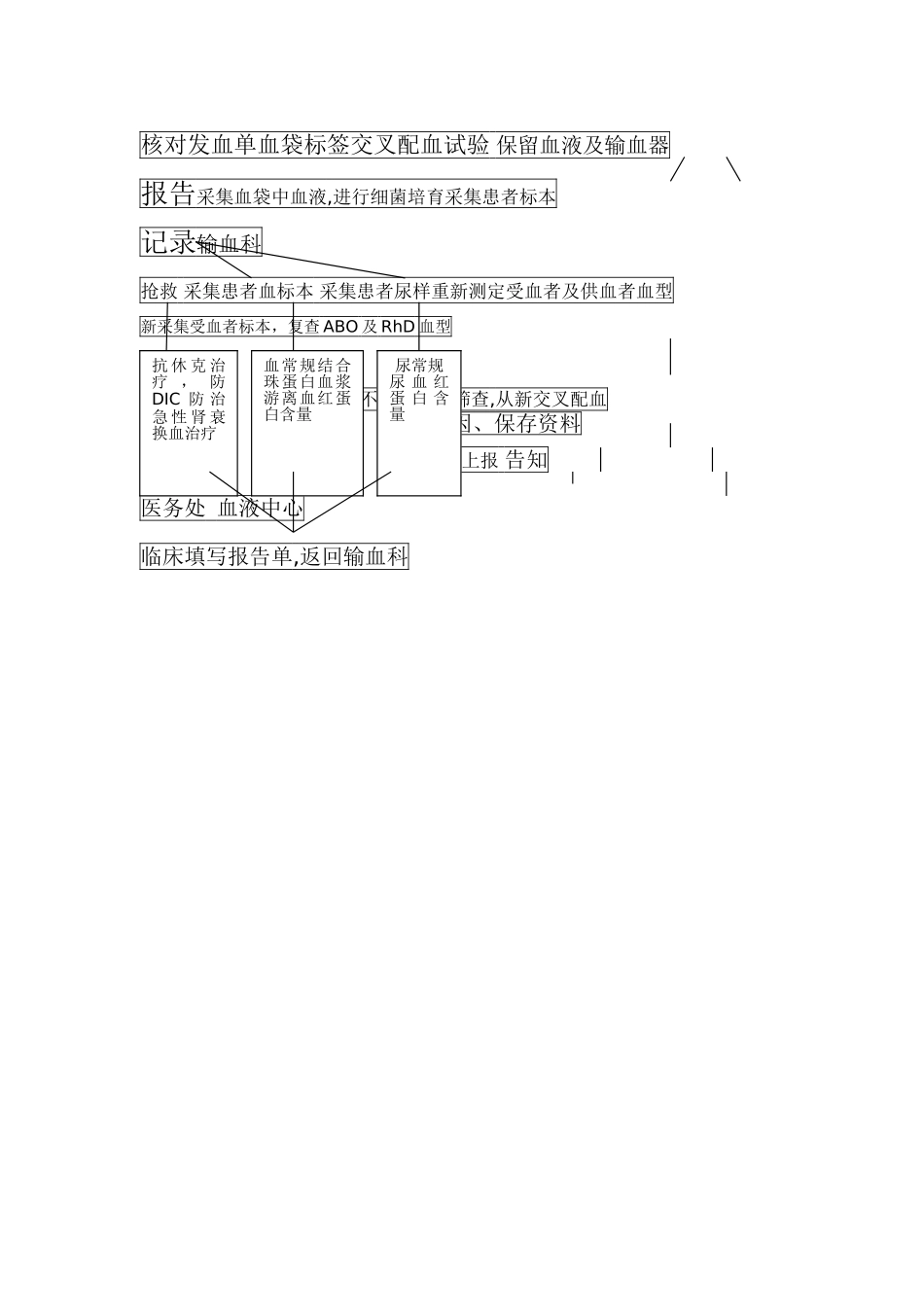 检验科值班交接班制度_第2页