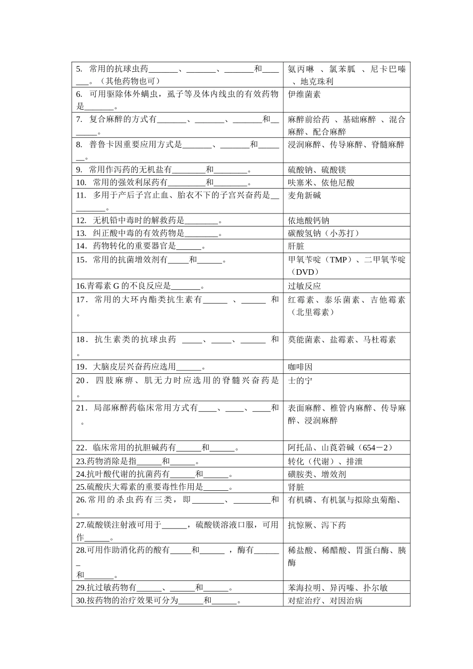 2025年兽医药理学模拟试题_第2页